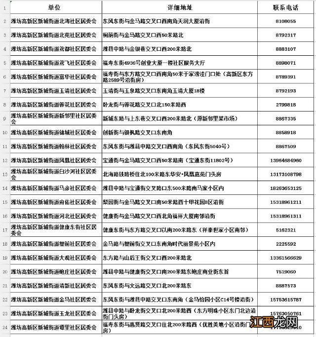 潍坊居民医保缴费方式 潍坊城镇居民医保缴费方式