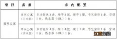 2021厦门第十一批市级公租房围里公寓租金多少？