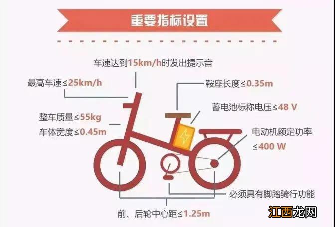 附分辨方法 贵阳非国标电动车临时通行标识有效期说明