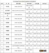 巴州关于国家医疗保障信息平台系统切换停机的通告