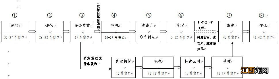 临沂离婚后怎么买房 临沂离婚多久可以买房