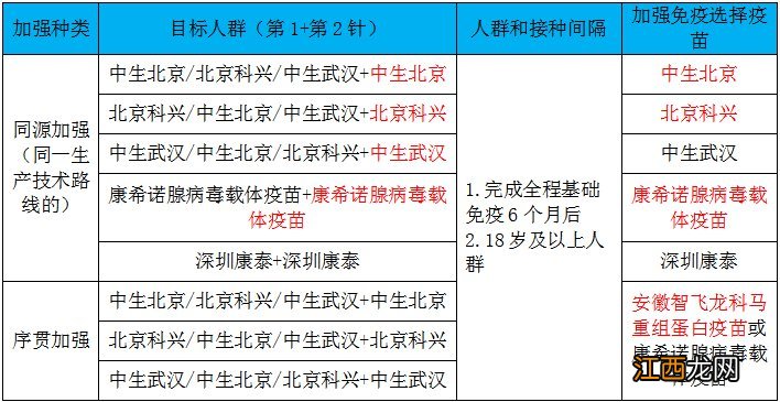 不同厂家疫苗序贯接种 临沂序贯加强免疫如何选择疫苗