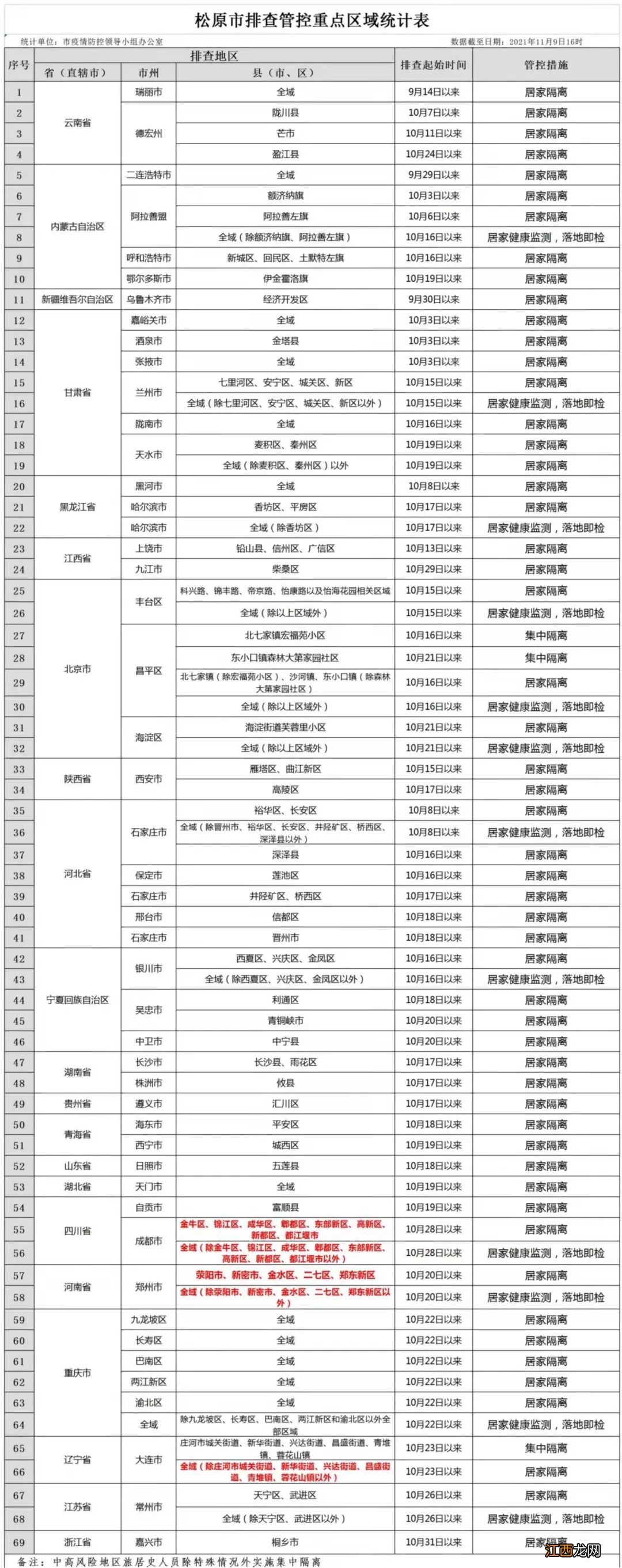 松原市宁江区免费核酸检测通知