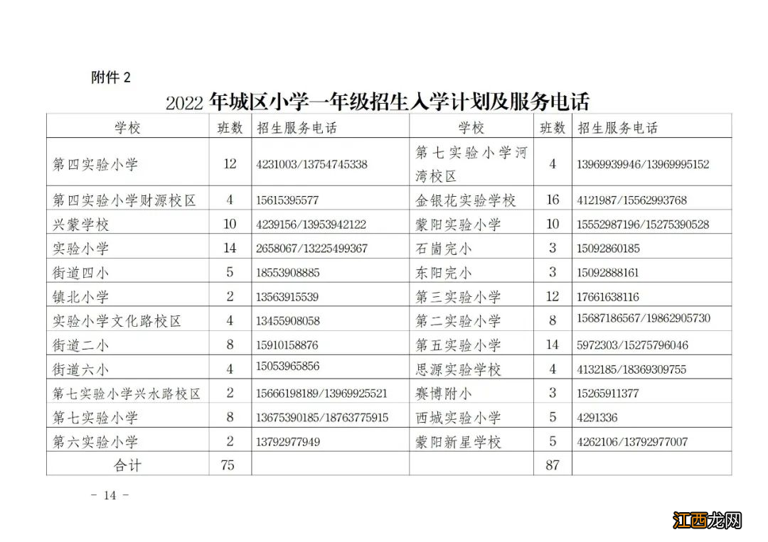 平邑县小学招生政策2022年 平邑县小学招生政策2022