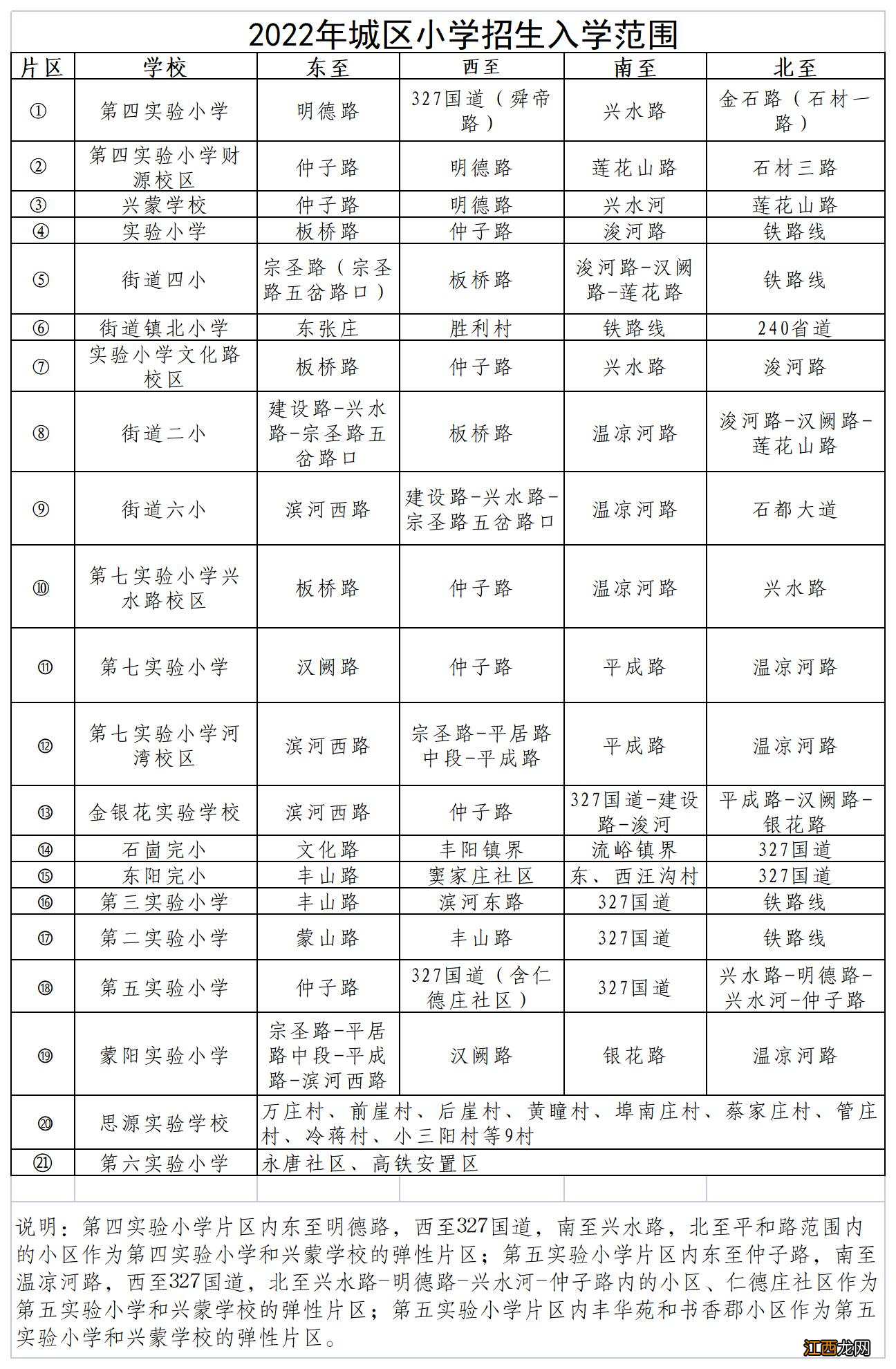 平邑县小学招生政策2022年 平邑县小学招生政策2022