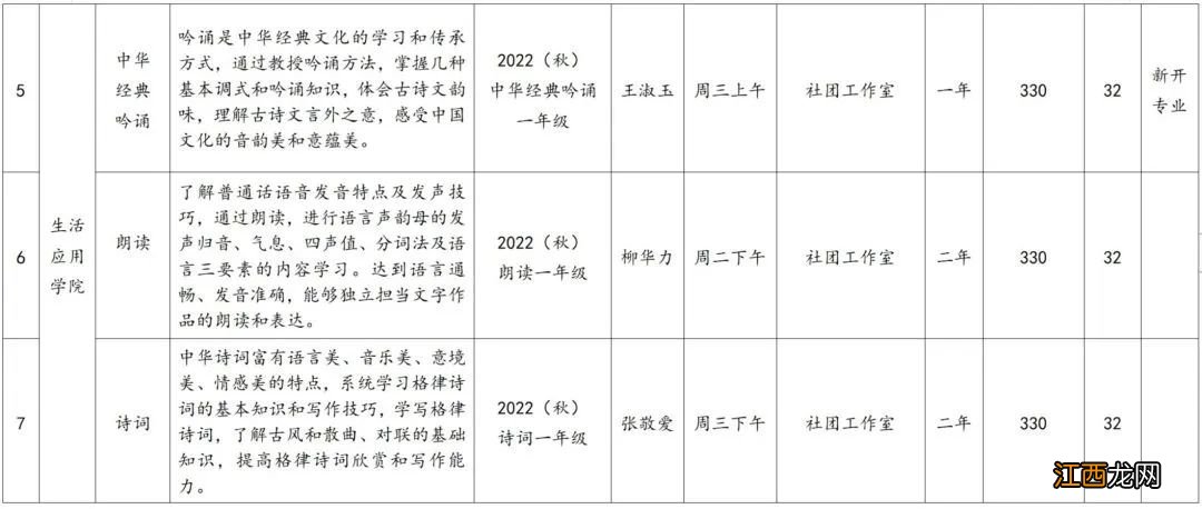 烟台老年大学2022秋季学期新开班级课程安排表