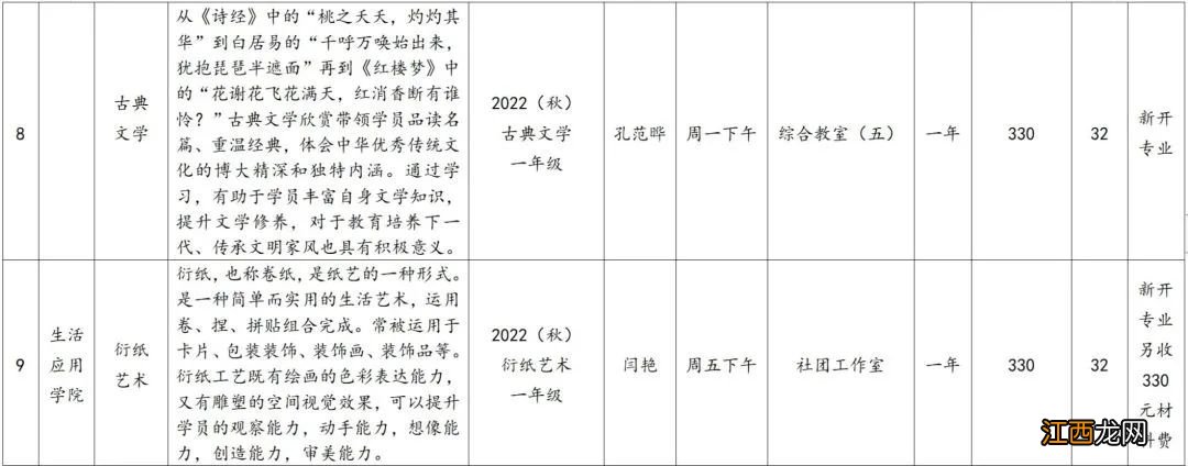 烟台老年大学2022秋季学期新开班级课程安排表