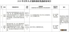 条件+申请方式 重庆江津青年人才住宿补助申请指南