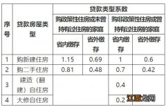 2021海南公积金存贷挂钩政策是什么？