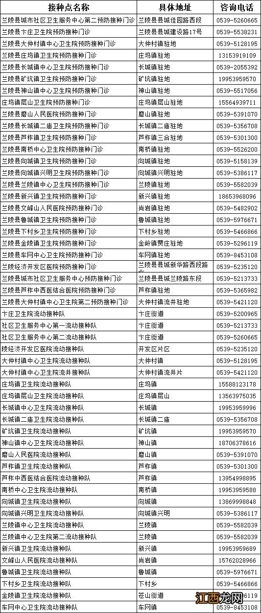 兰陵县接种新冠病毒疫苗 兰陵接种第二针新冠疫苗通知