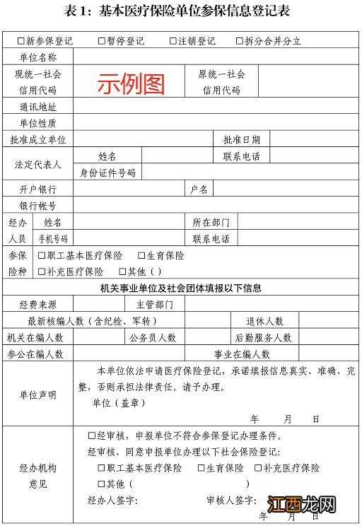 临沂单位医保参保登记办理指南 临沂单位医保参保登记办理指南修改