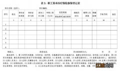 临沂社保怎么办理 如何办理临沂职工医疗保险参保登记