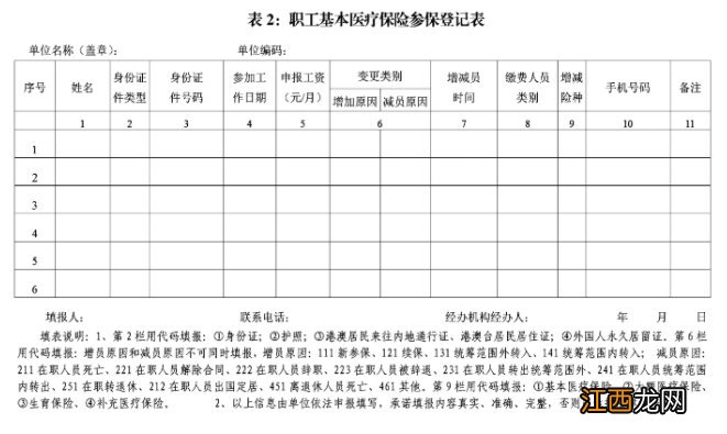 临沂社保怎么办理 如何办理临沂职工医疗保险参保登记