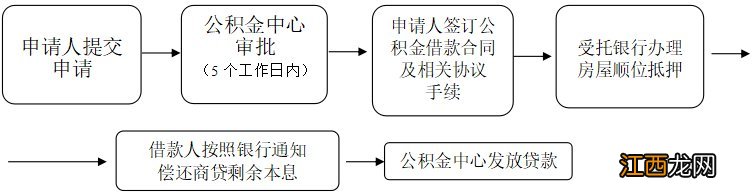 广西区直公积金商转公免自筹贷款额度