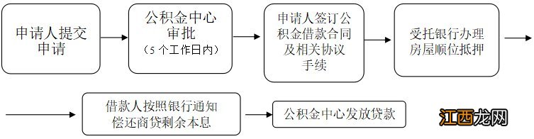 广西区直公积金商转公免自筹贷款年限及利率