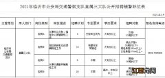 临沂交警支队直属三大队辅警招聘报名时间