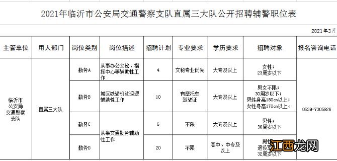 临沂市公安局交通警察支队招聘辅警报名表 临沂公安局交警支队辅警招聘计划