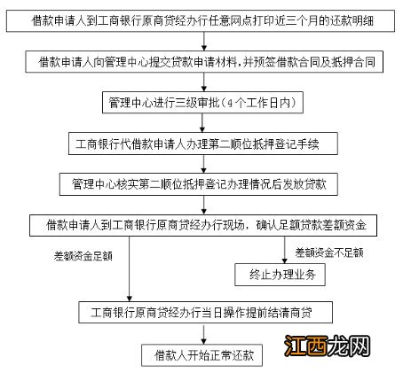 南宁各县区商转公顺位贷款业务承办银行有哪些