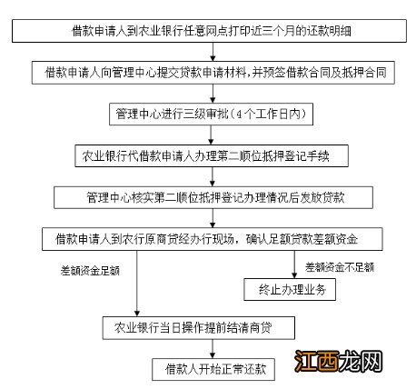 南宁各县区商转公顺位贷款业务承办银行有哪些