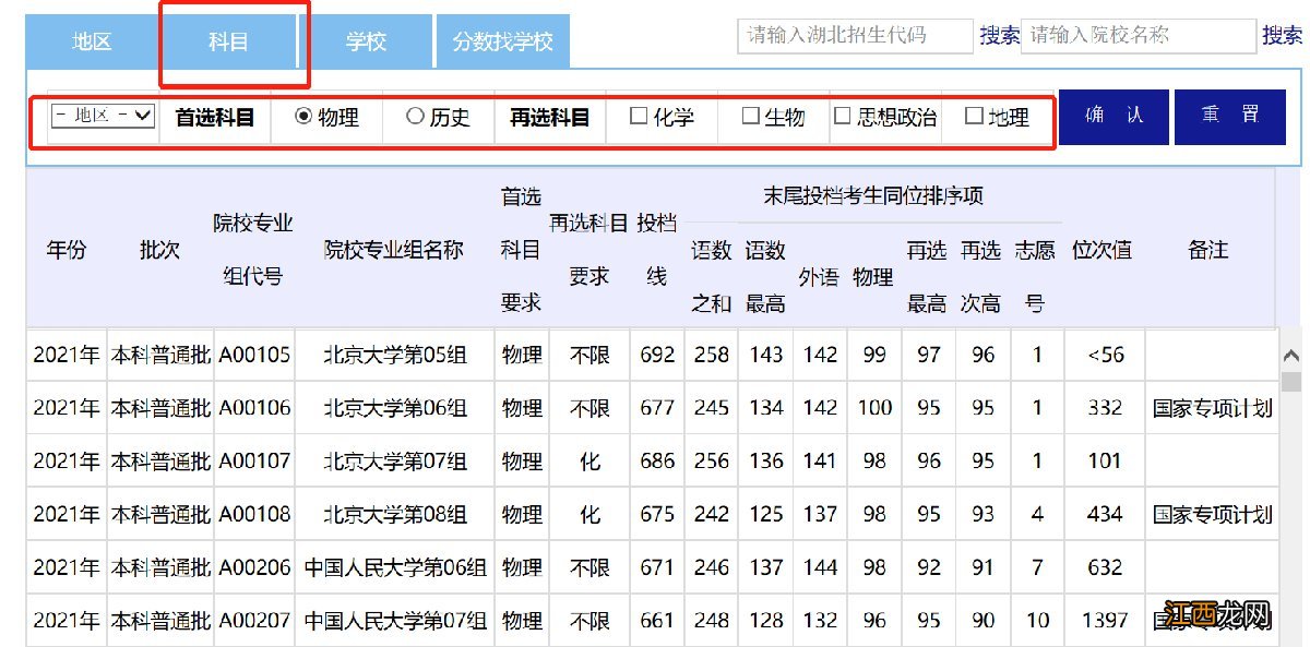 附使用方法 全国在鄂招生录取院校投档线查询系统官网入口