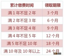 2021西安失业保险金多少钱一个月