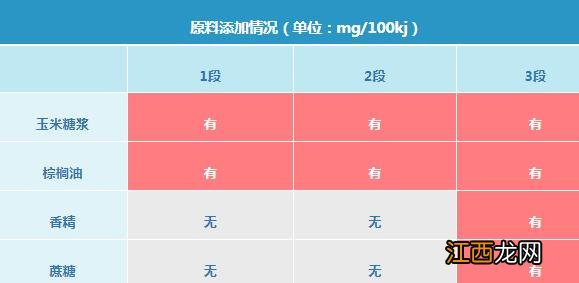 香港有美赞臣铂睿奶粉买吗