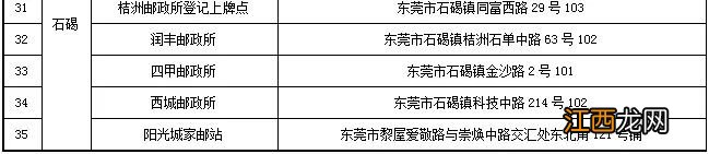 附登记入口 东莞电动车上牌流程攻略