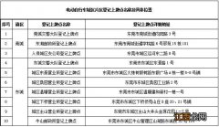 附登记入口 东莞电动车上牌流程攻略