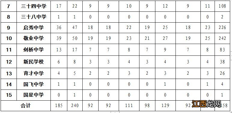 呼和浩特市2021年中考分招各学校名额分配表