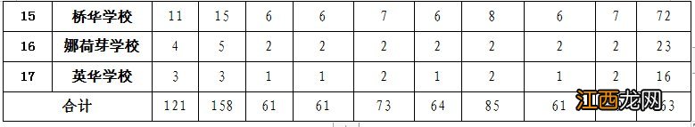 呼和浩特市2021年中考分招各学校名额分配表