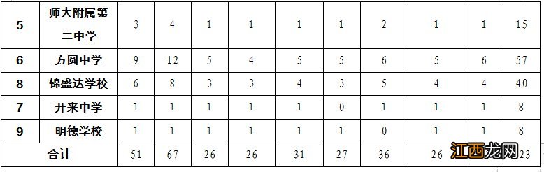 呼和浩特市2021年中考分招各学校名额分配表
