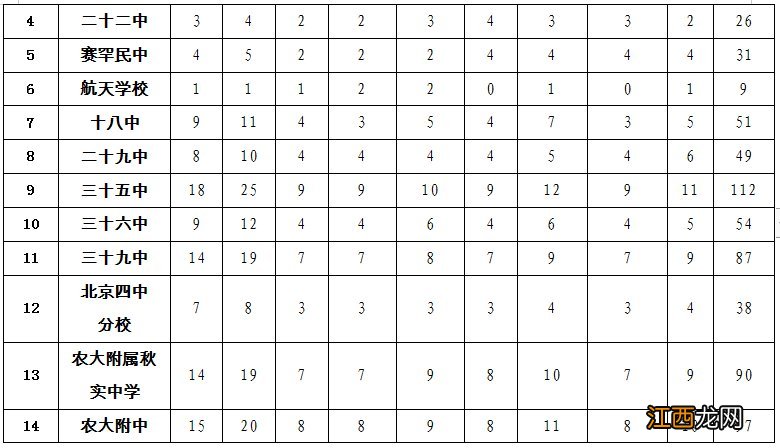 呼和浩特市2021年中考分招各学校名额分配表