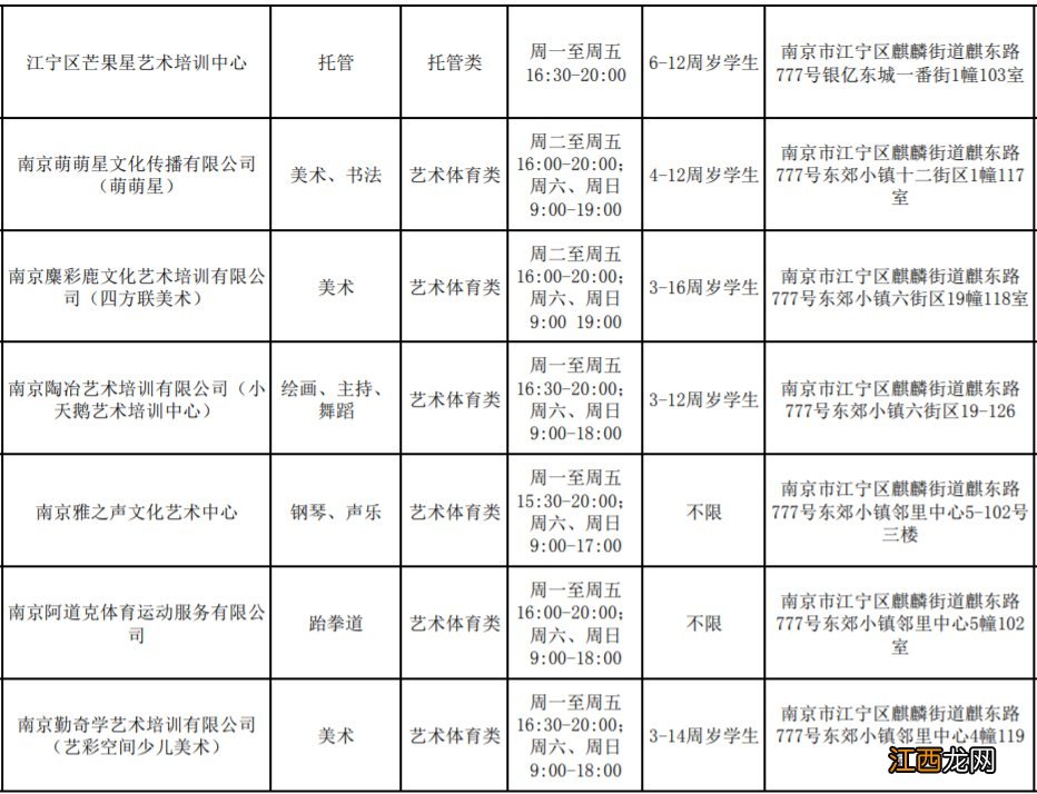 2021年秋学期南京市江宁区第二批培训机构线下复课名单