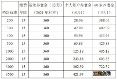 乌鲁木齐城乡养老保险补贴标准