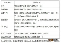 资料+流程 广州单位社保业务办理指南