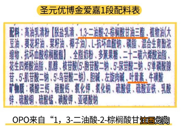 圣元优博盖诺安和金爱嘉奶粉哪个营养更高