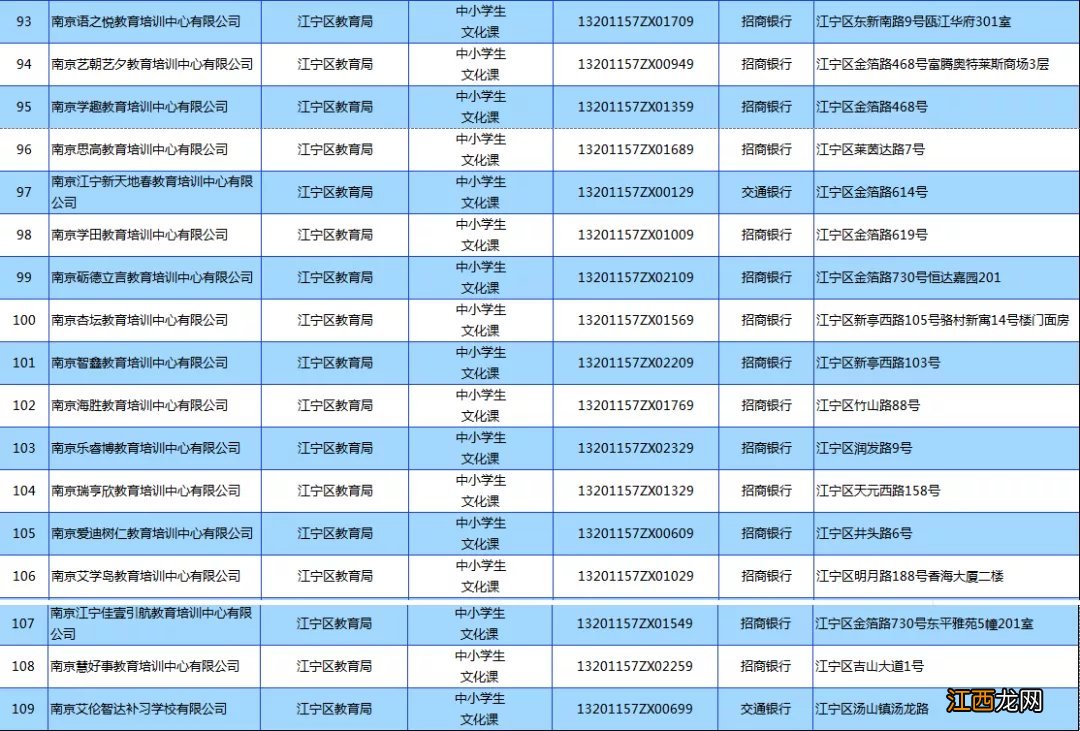 2021年南京市江宁区首批证照齐全校外教育培训机构复课名单