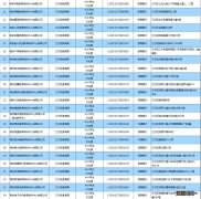 2021年南京市江宁区首批证照齐全校外教育培训机构复课名单