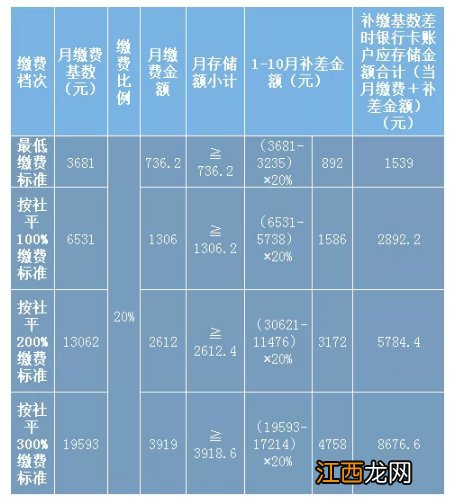 2021乌鲁木齐灵活就业人员养老保险补缴入口