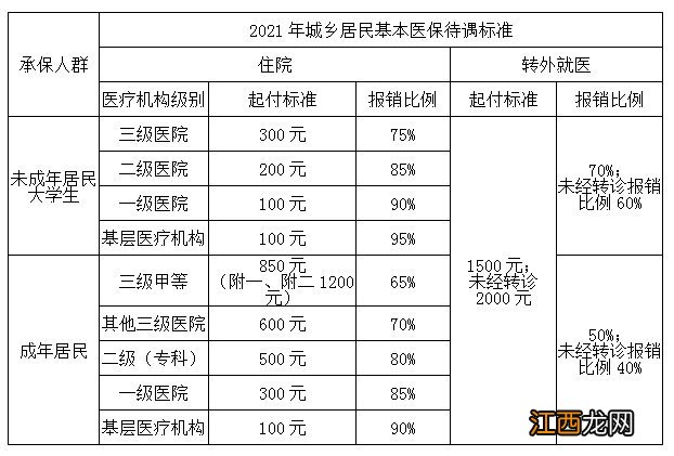 大连新生儿医保缴费后就可以使用了吗