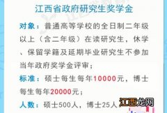 2021江西省研究生有哪些奖学金可以领