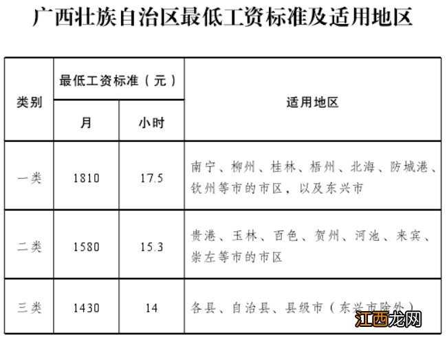 南宁失业保险金的领取期限如何计算