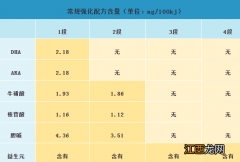 英国牛栏奶粉有什么缺点