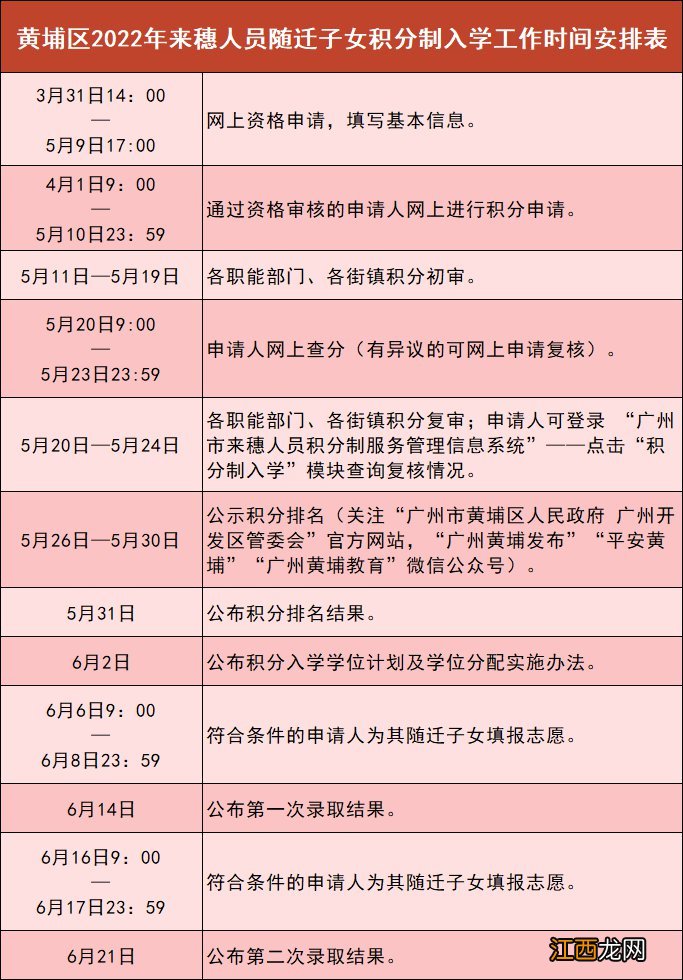 2022广州黄埔区积分入学时间安排