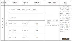 2022咸阳秋季中小学生及高校学费收费通告