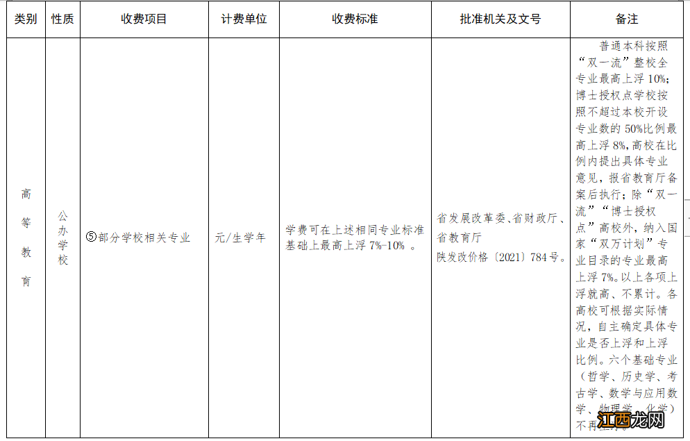 2022咸阳秋季中小学生及高校学费收费通告