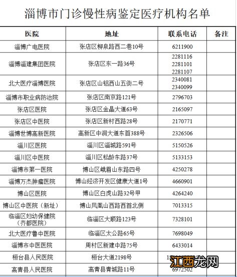 淄博慢性病资格申请可以跨区县办理吗？