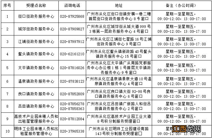 2022广州从化区积分入学温馨提示