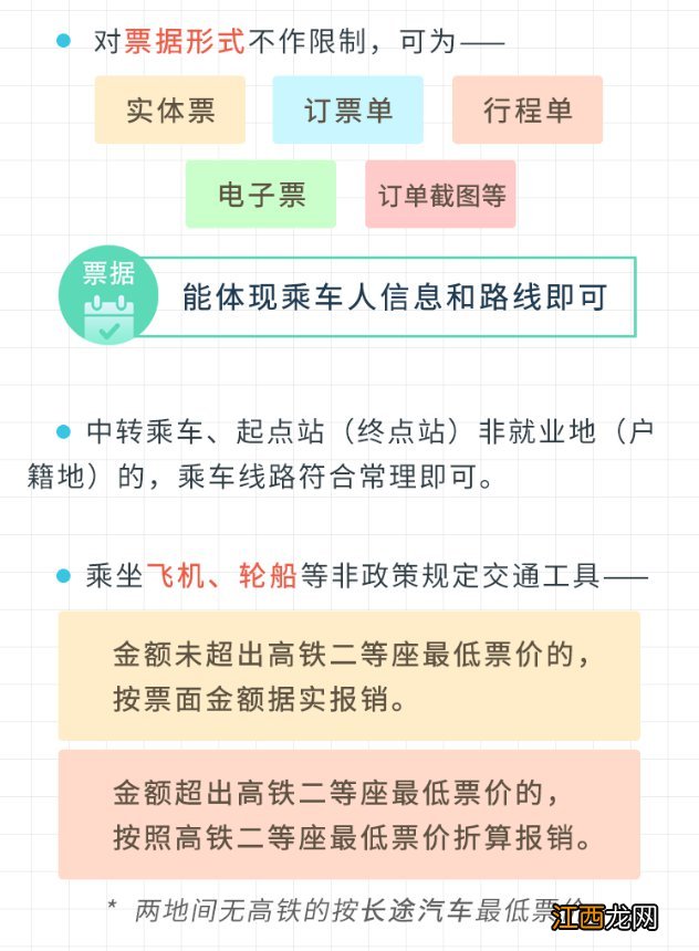 重庆贫困人员务工车票报销需要车票原件吗？