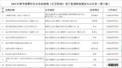 托育机构 南京市建邺区2021秋学期第六批线下复课的培训机构名单